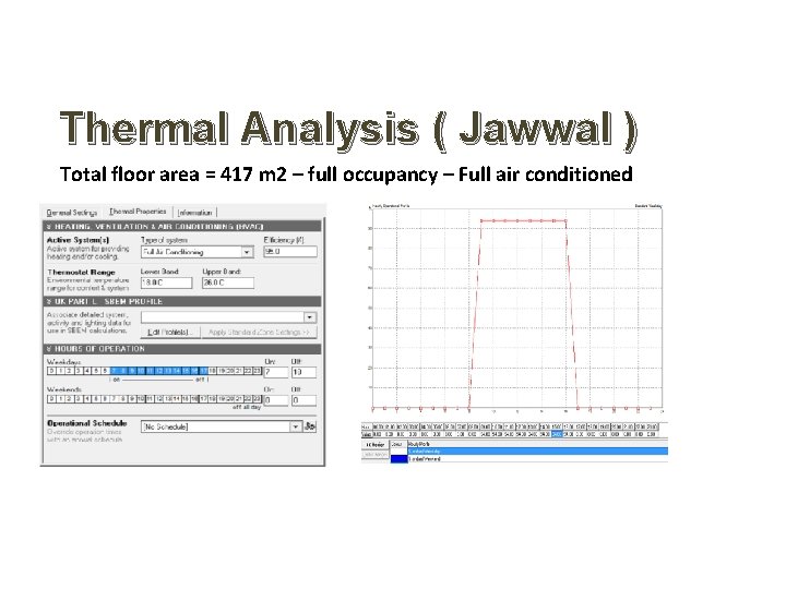 Thermal Analysis ( Jawwal ) Total floor area = 417 m 2 – full