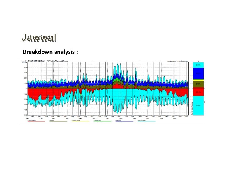 Jawwal Breakdown analysis : 