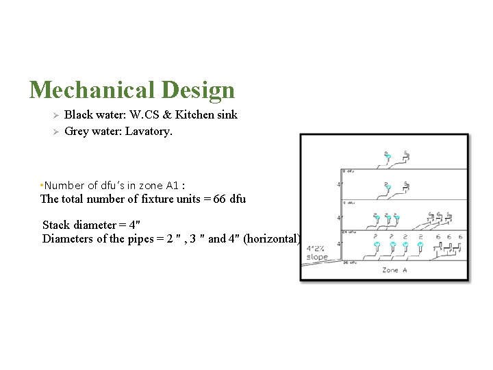 Mechanical Design Ø Ø Black water: W. CS & Kitchen sink Grey water: Lavatory.