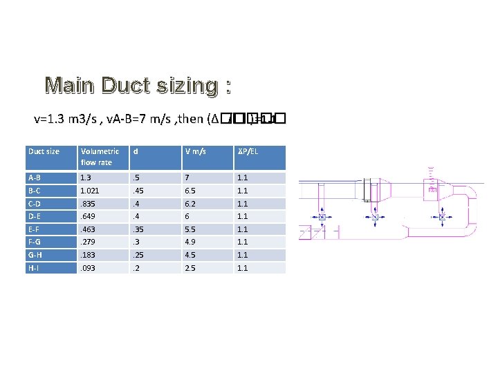 Main Duct sizing : v=1. 3 m 3/s , v. A-B=7 m/s , then