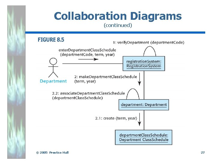 Collaboration Diagrams (continued) . © 2005 Prentice Hall 27 