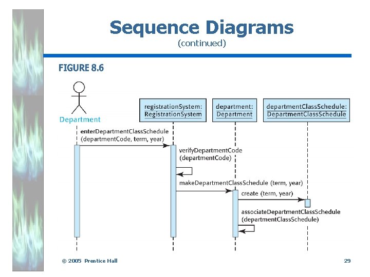 Sequence Diagrams (continued) . © 2005 Prentice Hall 29 