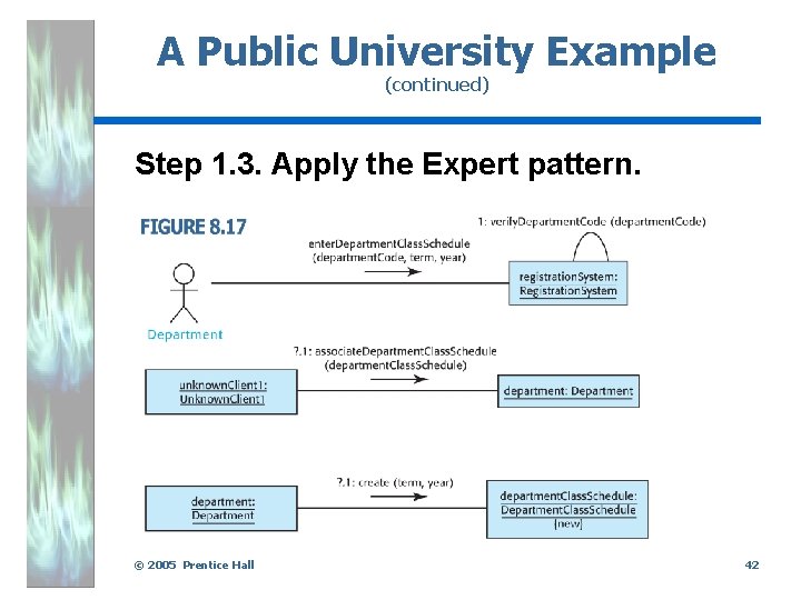 A Public University Example (continued) Step 1. 3. Apply the Expert pattern. © 2005