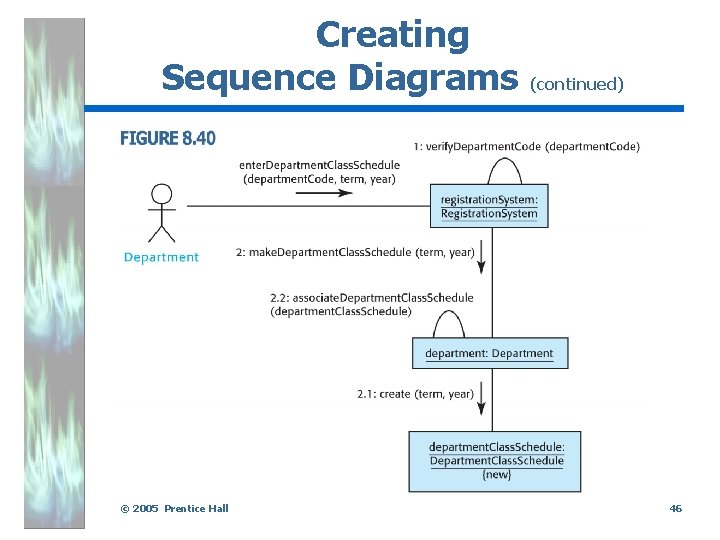 Creating Sequence Diagrams (continued) . © 2005 Prentice Hall 46 