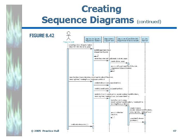 Creating Sequence Diagrams (continued) . © 2005 Prentice Hall 47 