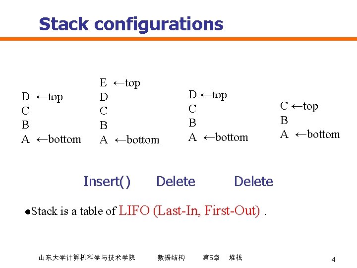 Stack configurations D ←top C B A ←bottom E ←top D C B A