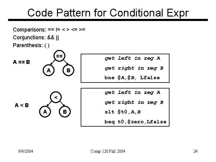 Code Pattern for Conditional Expr Comparisons: == != < > <= >= Conjunctions: &&