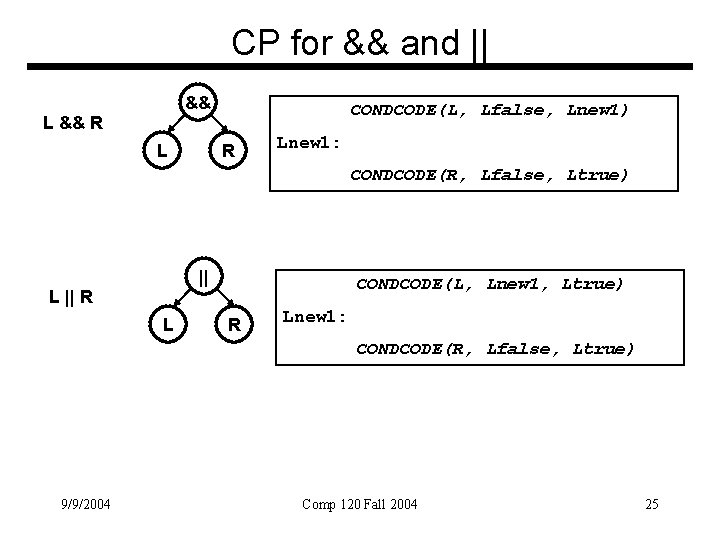CP for && and || && CONDCODE(L, Lfalse, Lnew 1) L && R Lnew