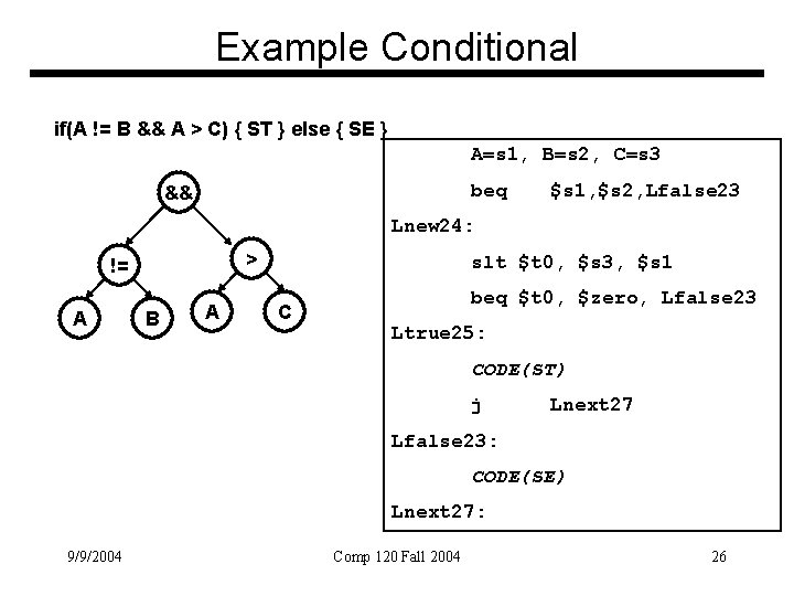Example Conditional if(A != B && A > C) { ST } else {