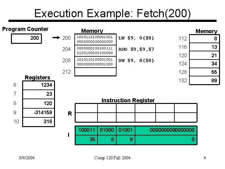 Execution Example: Fetch(200) Program Counter 200 Registers 6 1234 7 23 8 120 9