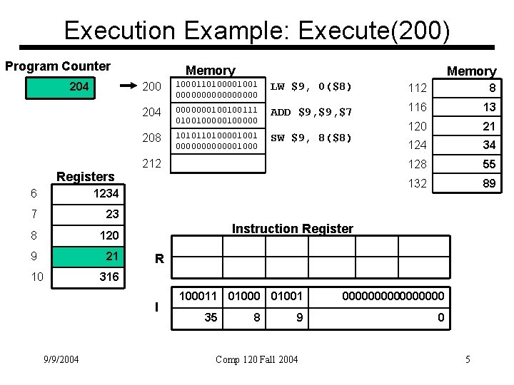 Execution Example: Execute(200) Program Counter 204 Registers 6 1234 7 23 8 120 9