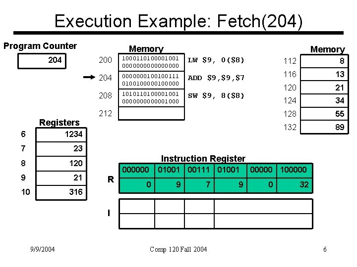Execution Example: Fetch(204) Program Counter 204 Registers 6 1234 7 23 8 120 9