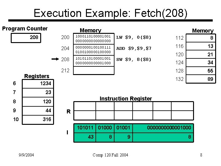 Execution Example: Fetch(208) Program Counter 208 Registers 6 1234 7 23 8 120 9