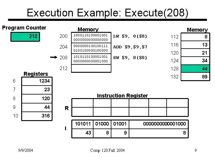 Execution Example: Execute(208) Program Counter 212 Registers 6 1234 7 23 8 120 9