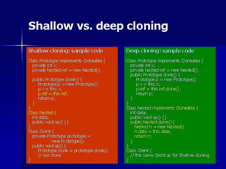 Shallow vs. deep cloning Shallow cloning: sample code Deep cloning: sample code Class Prototype Shallow vs. deep cloning Shallow cloning: sample code Deep cloning: sample code Class Prototype