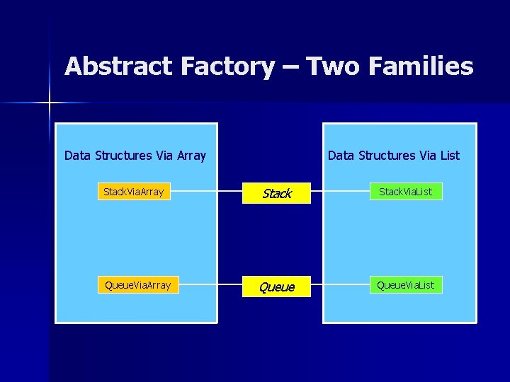 Abstract Factory – Two Families Data Structures Via Array Stack. Via. Array Queue. Via. Abstract Factory – Two Families Data Structures Via Array Stack. Via. Array Queue. Via.