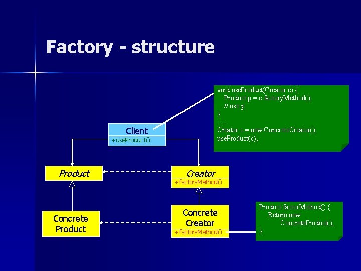 Factory - structure void use. Product(Creator c) { Product p = c. factory. Method(); Factory - structure void use. Product(Creator c) { Product p = c. factory. Method();