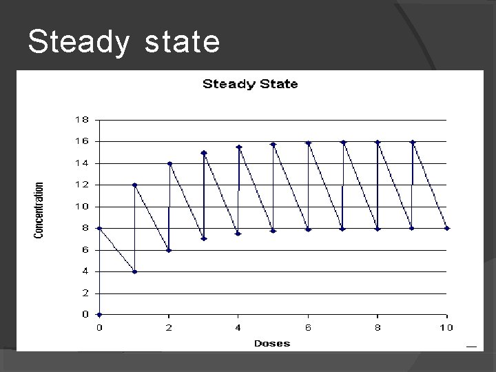 Steady state 