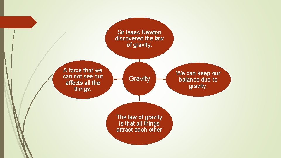 Sir Isaac Newton discovered the law of gravity. A force that we can not