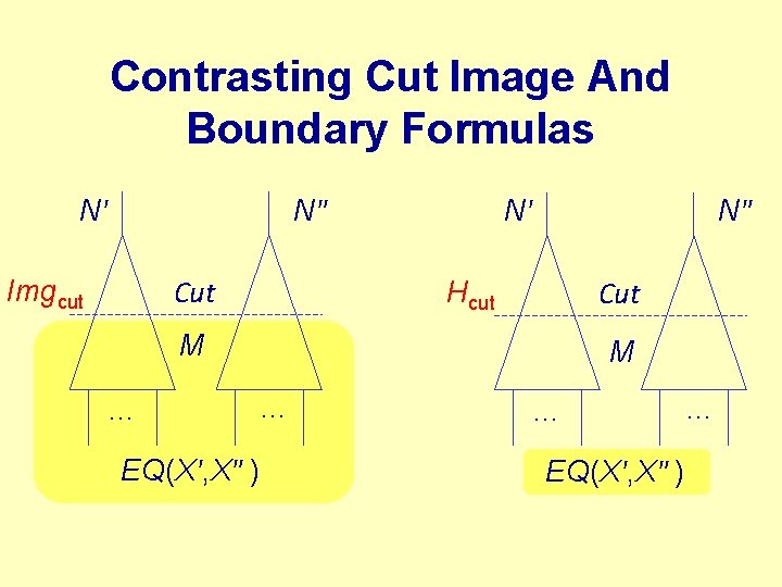 Contrasting Cut Image And Boundary Formulas N' N" Imgcut Cut N' N" Hcut Cut