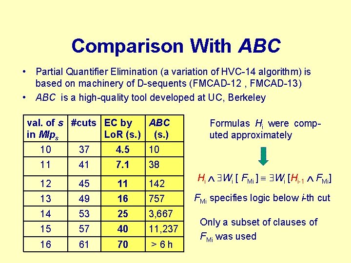 Comparison With ABC • Partial Quantifier Elimination (a variation of HVC-14 algorithm) is based