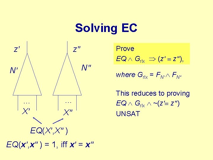 Solving EC z' z" N" N' … X" EQ(X', X" ) EQ(x', x" )