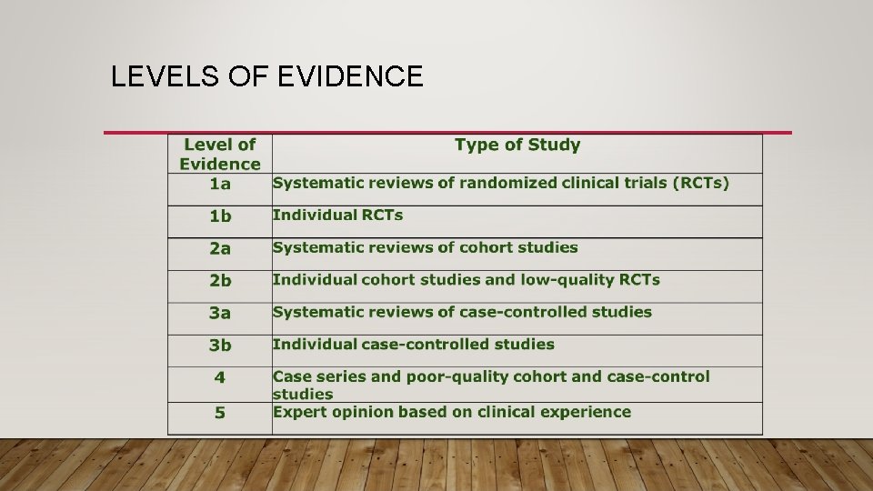 LEVELS OF EVIDENCE 