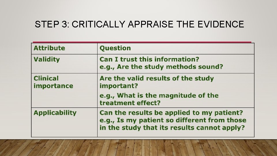 STEP 3: CRITICALLY APPRAISE THE EVIDENCE 