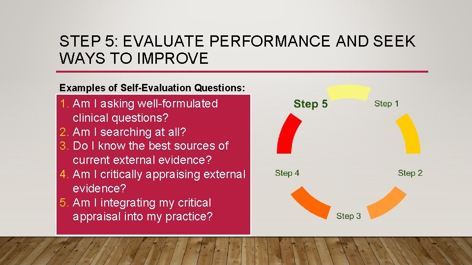 STEP 5: EVALUATE PERFORMANCE AND SEEK WAYS TO IMPROVE Examples of Self-Evaluation Questions: 1.