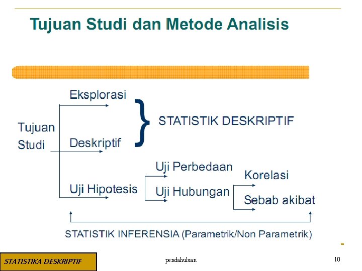STATISTIKA DESKRIPTIF pendahuluan 10 