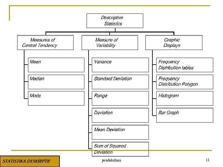 STATISTIKA DESKRIPTIF pendahuluan 11 