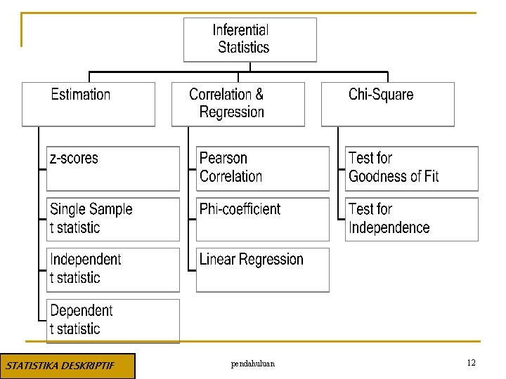 STATISTIKA DESKRIPTIF pendahuluan 12 