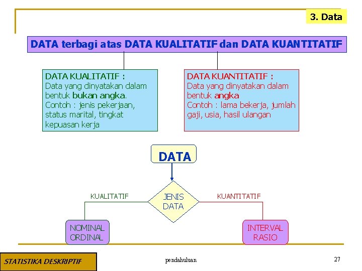 3. Data DATA terbagi atas DATA KUALITATIF dan DATA KUANTITATIF DATA KUALITATIF : Data