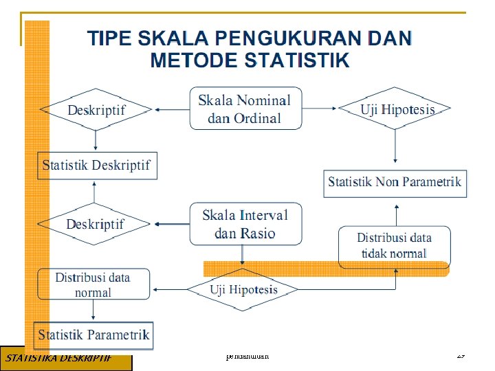 STATISTIKA DESKRIPTIF pendahuluan 29 