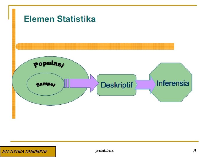 STATISTIKA DESKRIPTIF pendahuluan 31 