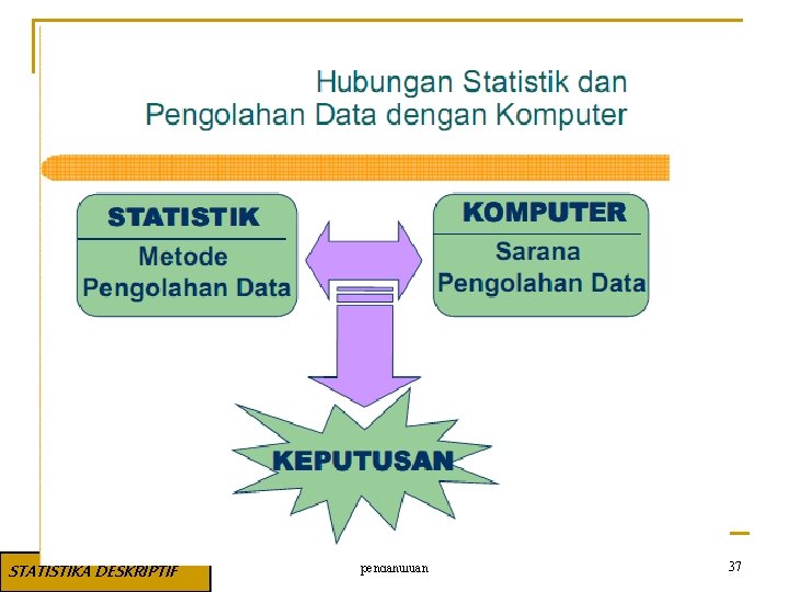 STATISTIKA DESKRIPTIF pendahuluan 37 