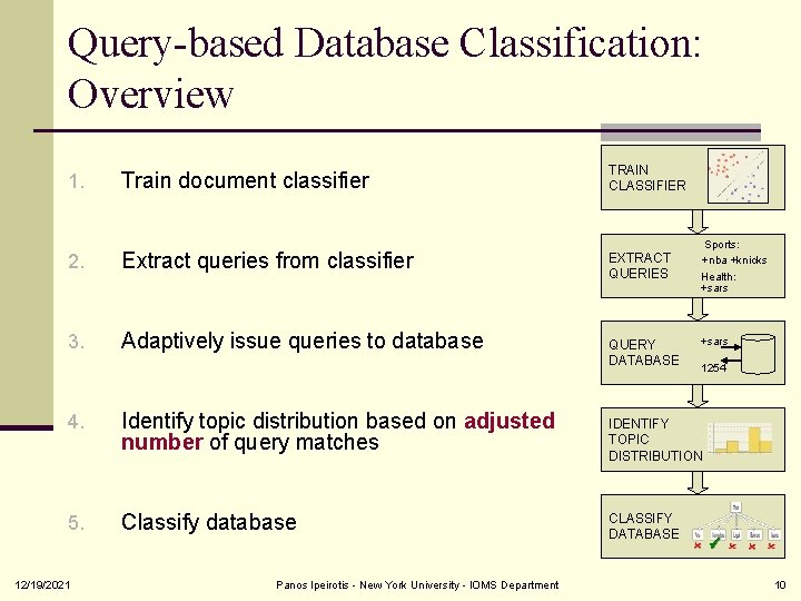 Query-based Database Classification: Overview 1. Train document classifier 2. Extract queries from classifier 3.