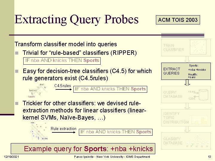Extracting Query Probes Transform classifier model into queries n Trivial for “rule-based” classifiers (RIPPER)