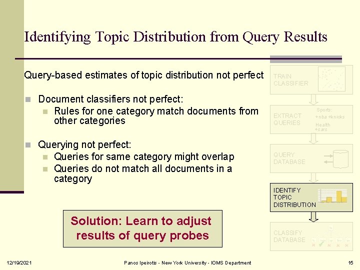 Identifying Topic Distribution from Query Results Query-based estimates of topic distribution not perfect TRAIN