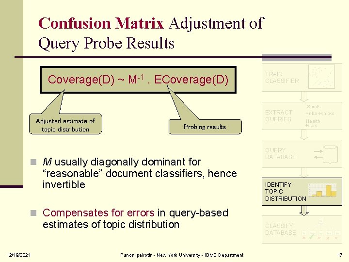 Confusion Matrix Adjustment of Query Probe Results Coverage(D) ~ M-1 . ECoverage(D) TRAIN CLASSIFIER