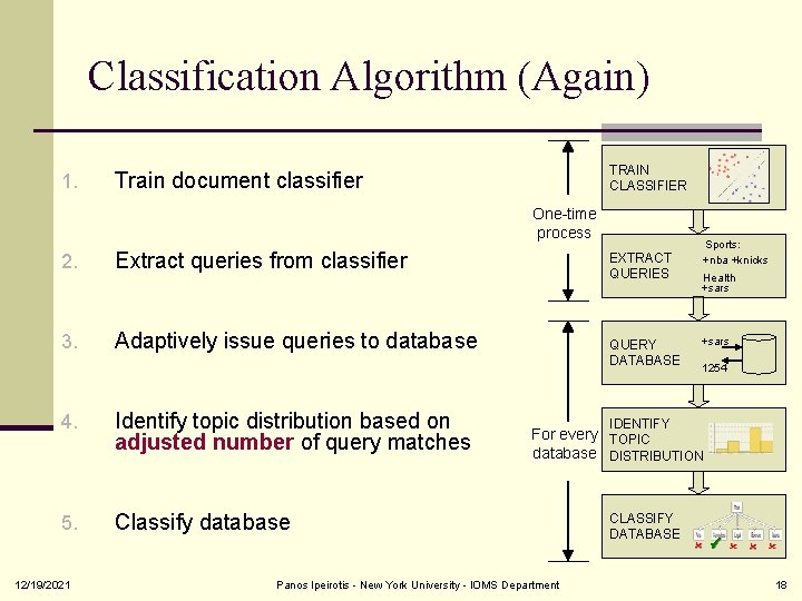 Classification Algorithm (Again) 1. TRAIN CLASSIFIER Train document classifier One-time process 2. Extract queries