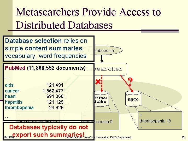 Metasearchers Provide Access to Distributed Databases Database selection relies on simple content summaries: thrombopenia