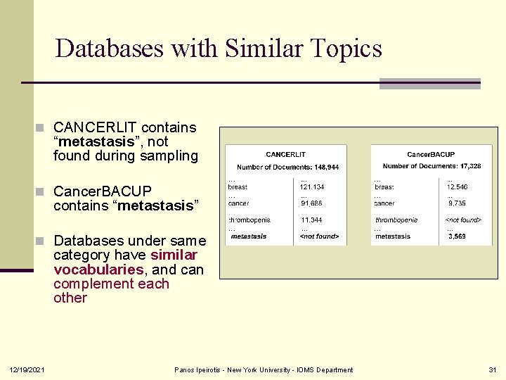 Databases with Similar Topics n CANCERLIT contains “metastasis”, not found during sampling n Cancer.