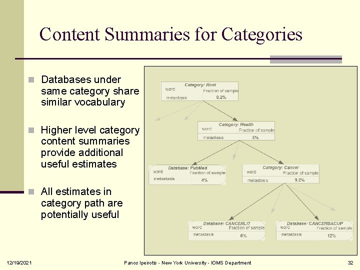 Content Summaries for Categories n Databases under same category share similar vocabulary n Higher