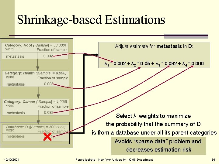 Shrinkage-based Estimations Adjust estimate for metastasis in D: λ 1 * 0. 002 +
