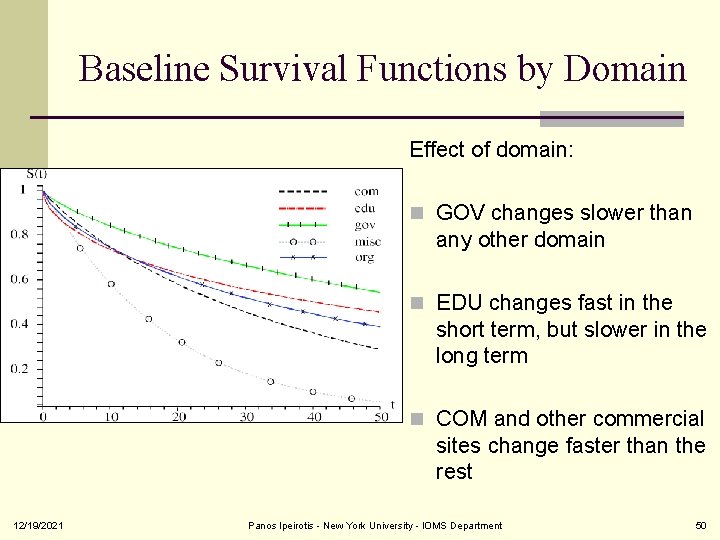 Baseline Survival Functions by Domain Effect of domain: n GOV changes slower than any