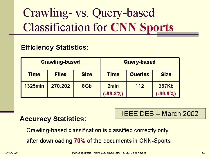 Crawling- vs. Query-based Classification for CNN Sports Efficiency Statistics: Crawling-based Query-based Time Files Size