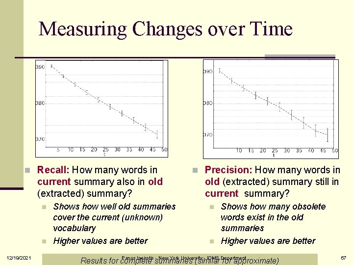 Measuring Changes over Time n Recall: How many words in current summary also in