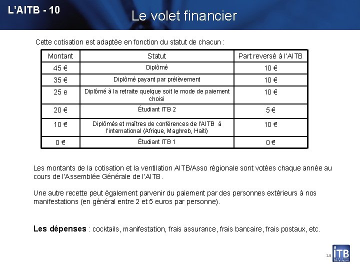 L’AITB - 10 Le volet financier Cette cotisation est adaptée en fonction du statut