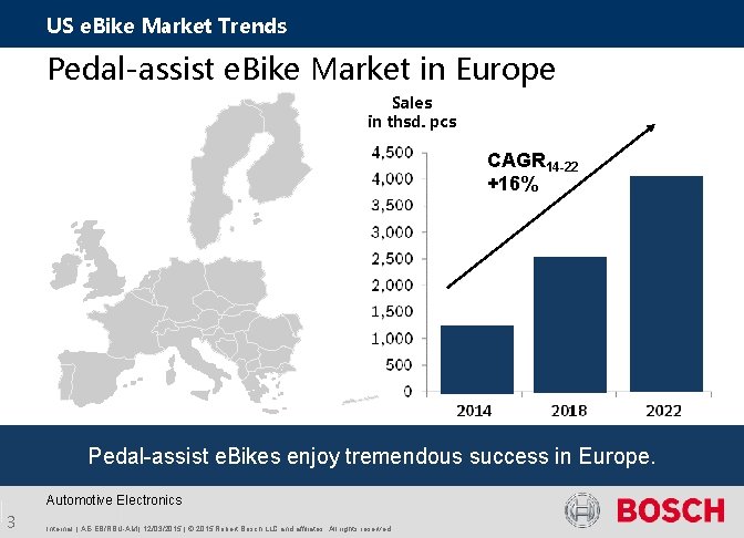 US e. Bike Market Trends Pedal-assist e. Bike Market in Europe Sales in thsd.